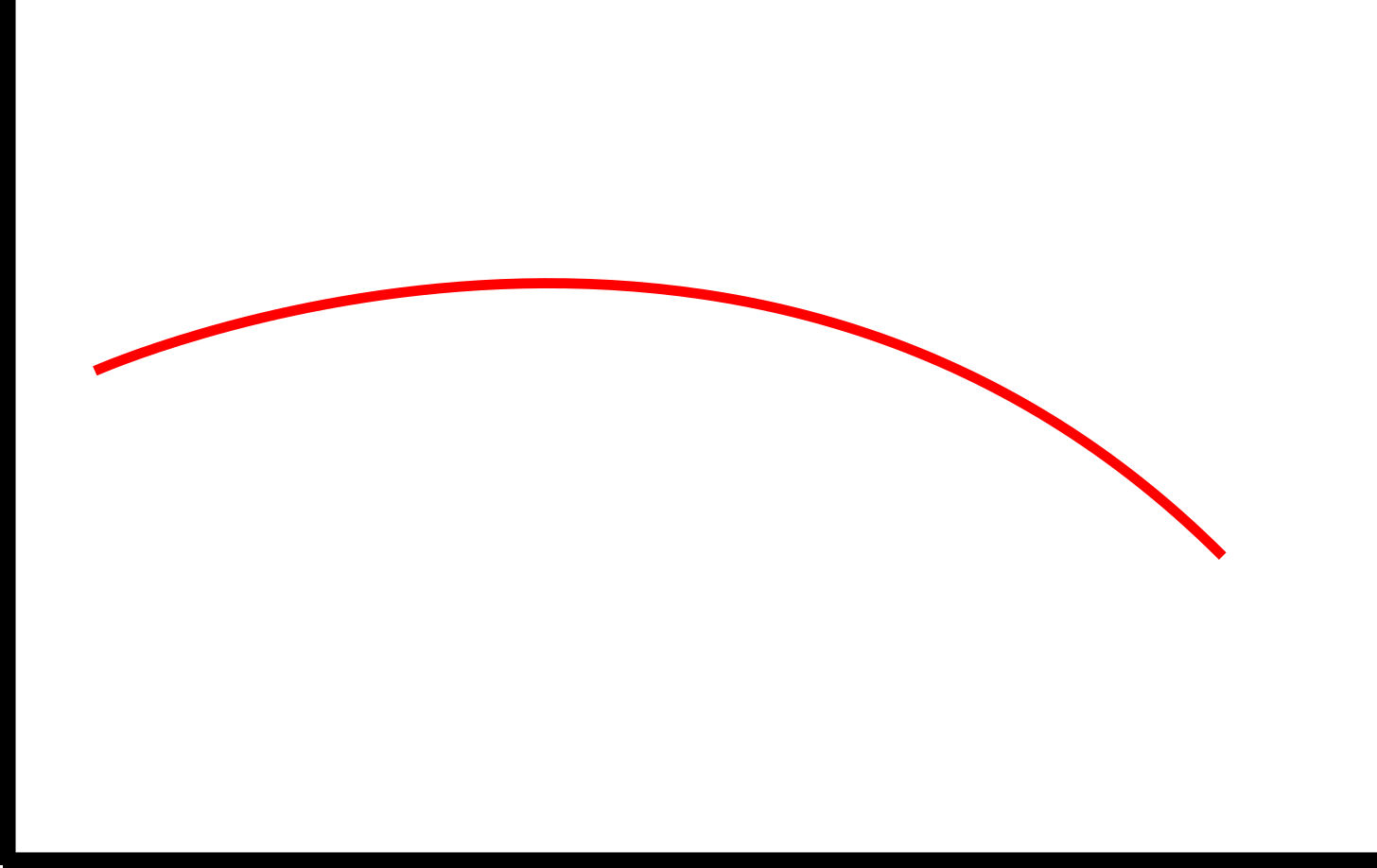 :scale 80%