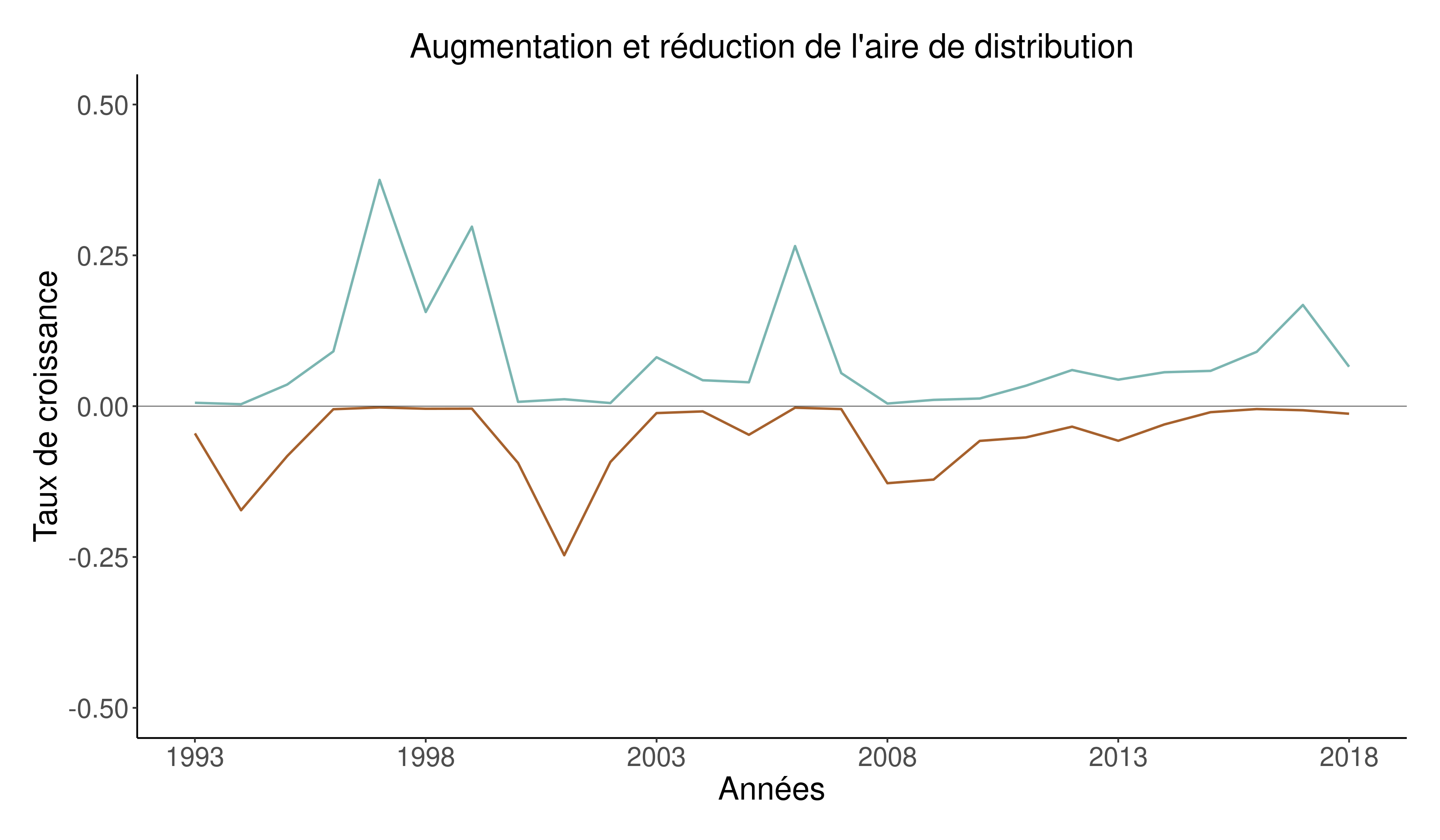 :scale 80%;